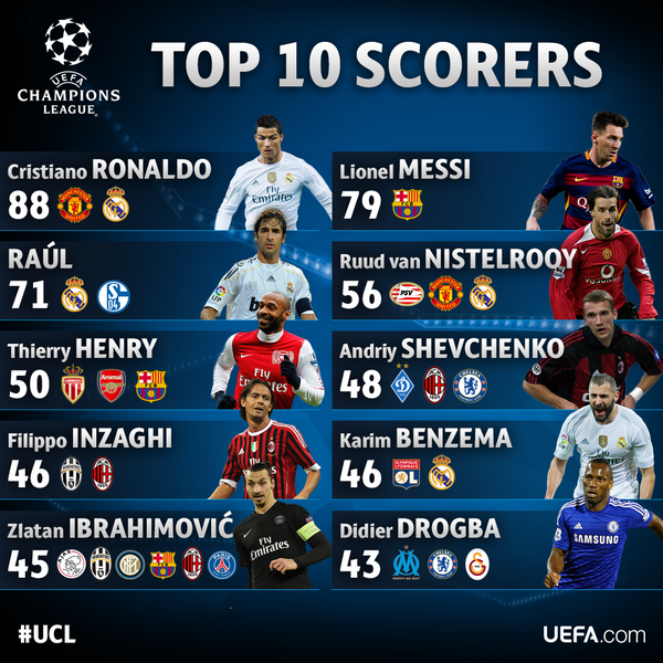 Ucl 2024 Top Scorers Sonja Eleonore